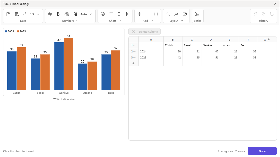 The data window: the chart at slide size with its table beside it